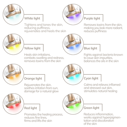 Anti-Aging Skin Renewer | 9 in 1